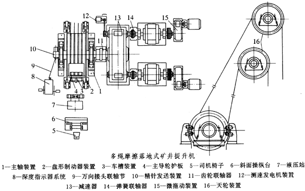 矿井提升机齿轮减速机特点和应用