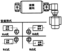  WXT、WXN电动滚筒