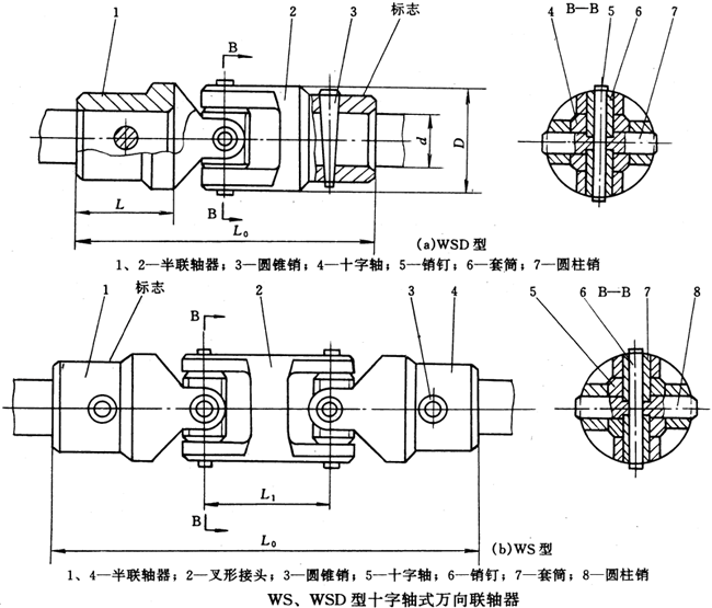 WS、WSD型十字轴式万向联轴器（JB/T5901-91）