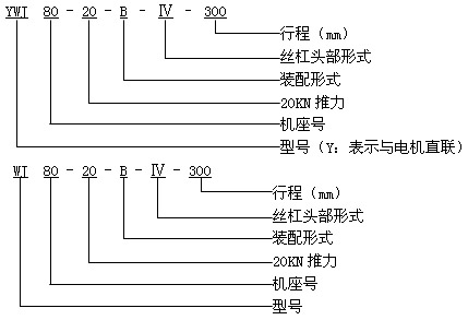 YWJ、WJ系列蜗轮丝杠升降机型号说明