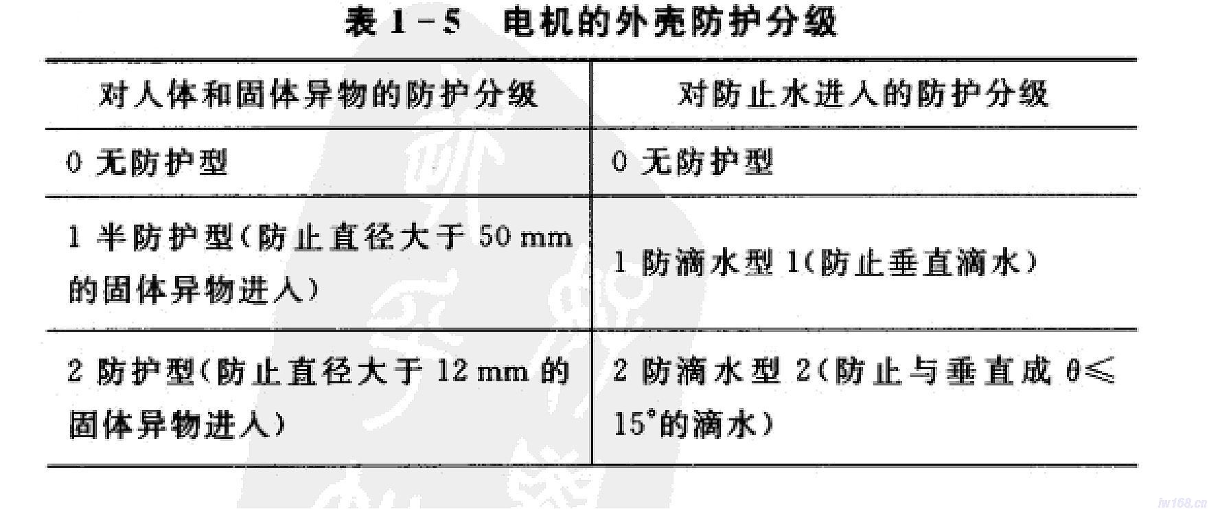 电机的外壳防护等级