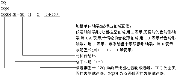 ZQ、ZQH、ZQSH型齿轮减速机