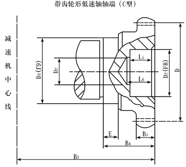 ZQ、ZQH、ZQSH型齿轮减速机