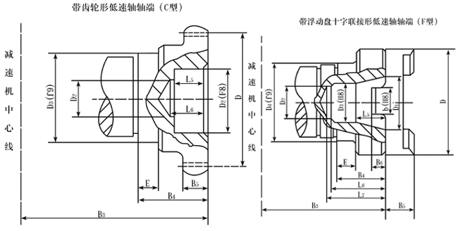 PM250、PM350、PM400、PM500、PM650、PM750、PM850、PM1000、输入输出轴端尺寸