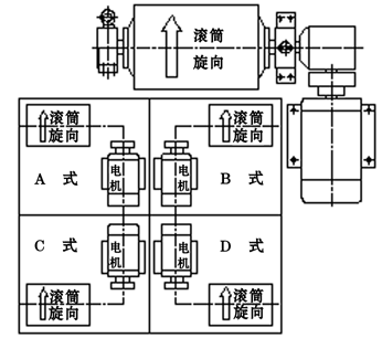 YTH型外装减速滚筒型号分类