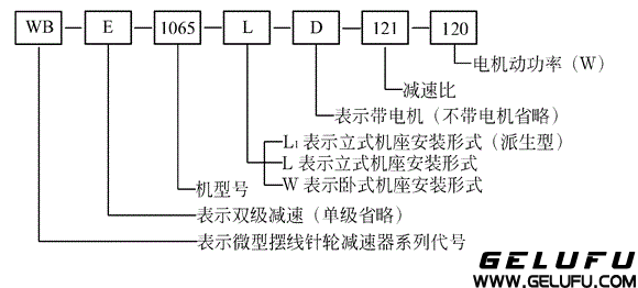 WB微型摆线针轮减速机型号、减速比及其表示方法