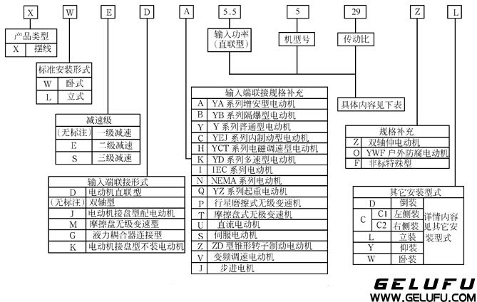 X系列行星摆线针轮减速机标记方法及其使用条件