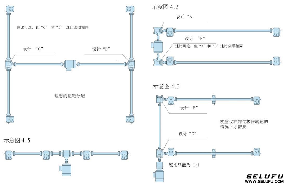 四台丝杆升降机同步升降系统（四台同步升降平台）