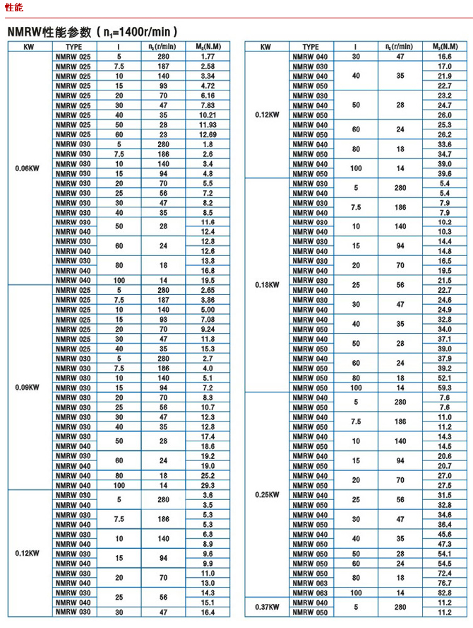 上海电机、防爆电机、变频电机、永磁同步电机、伺服电机控制驱动领域享有很高的声誉