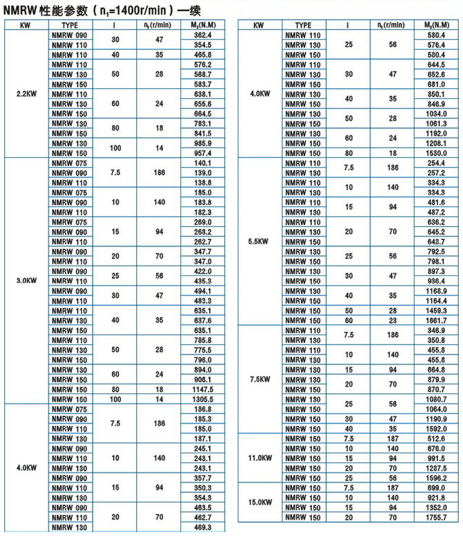 上海电机、防爆电机、变频电机、永磁同步电机、伺服电机控制驱动领域享有很高的声誉