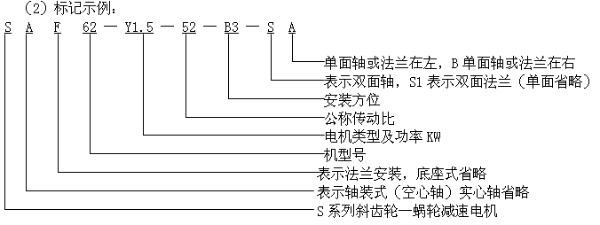 S系列斜齿轮-蜗轮减速机