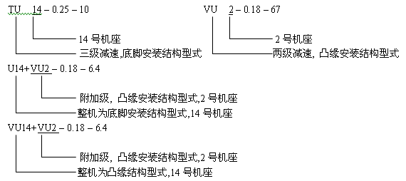 U系列齿轮减速三相异步电动机