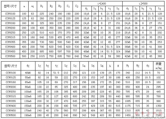 CCWU100、CCWU125、CCWU160、CCWU200、CCWU250、CCWU315、CCWU355、CCWU400、CCWU450、CCWU500、型低速级蜗杆在蜗轮之下的双级蜗杆减速机的装配型式与主要尺寸（JB/T7008-1993）