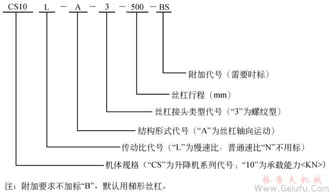 CS方型蜗轮丝杆升降机型号标示