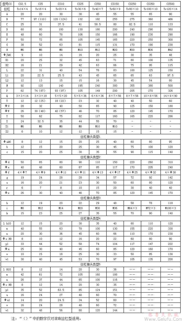 CS方型蜗轮丝杠升降机A型结构联结尺寸