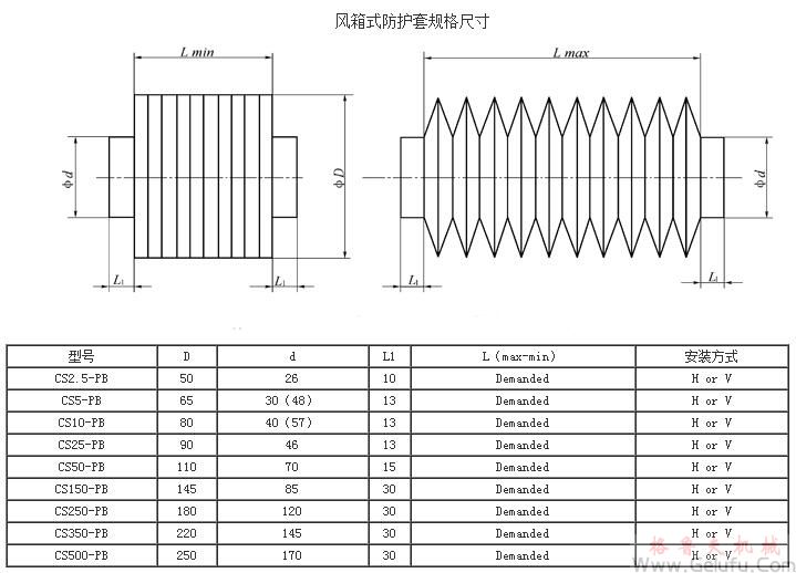 CS方型丝杆升降机伸缩防护套规格尺寸