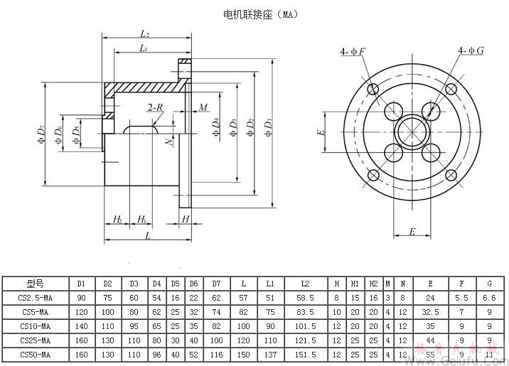 CS方型丝杆升降机电机联接座