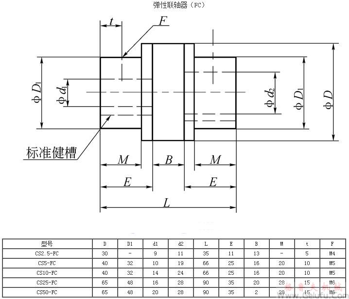 CS方型丝杆升降机配弹性联轴器