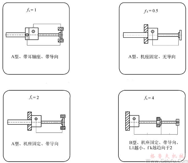 CS方型丝杆升降机承载能力与长度表