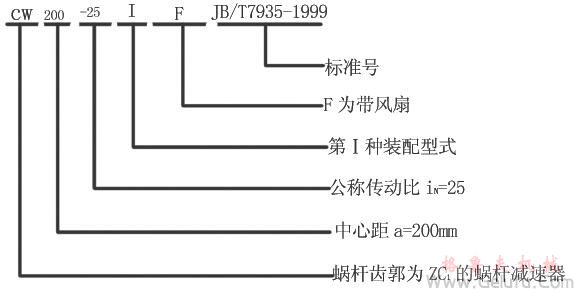 CW系列圆弧圆柱蜗杆减速机特点