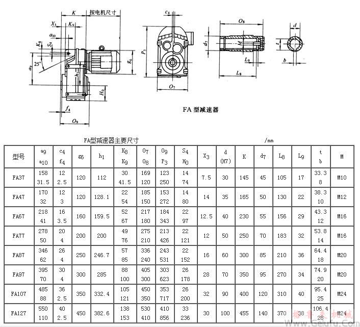 FA37、FA47、FA67、FA77、FA87、FA97、FA107、FA127系列平行轴斜齿轮减速机外形及安装尺寸