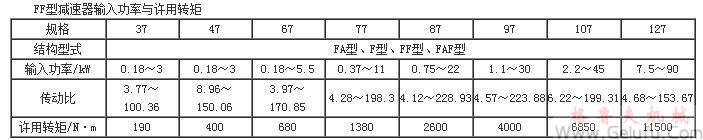 F系列平行轴斜齿轮减速机输入功率及输出转矩