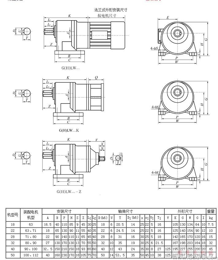 G系列封闭式齿轮减速机外形尺寸