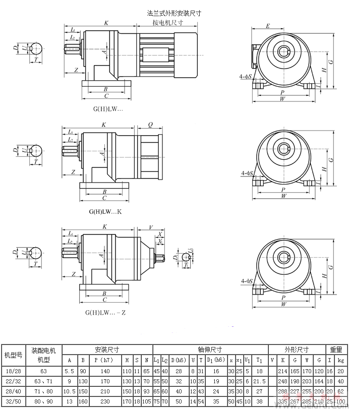 G系列封闭式齿轮减速机外形尺寸