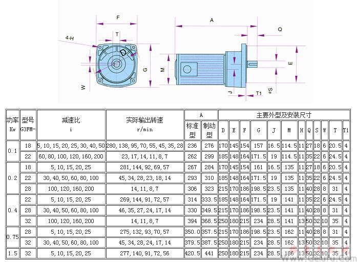 G3系列斜齿轮减速机法兰安装形式