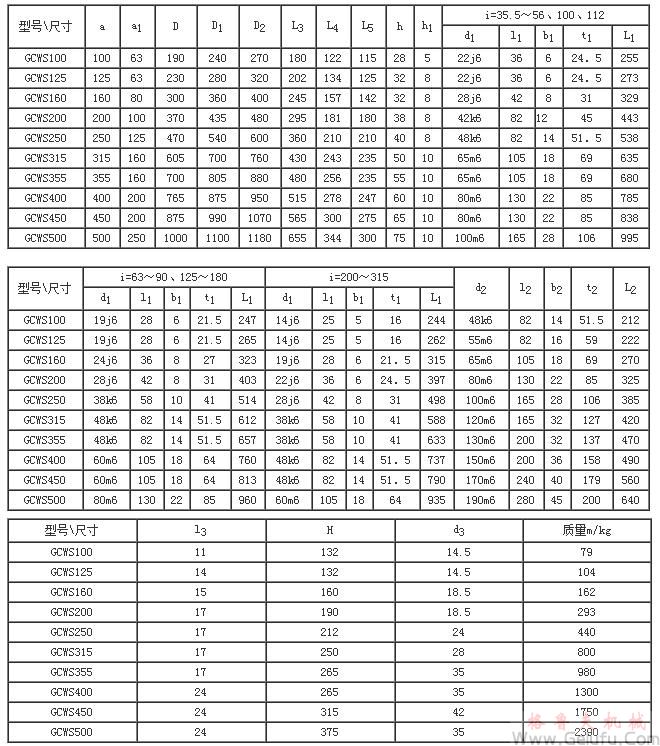 GCWS100、GCWS125、GCWS160、GCWS200、GCWS250、GCWS315、GCWS355、GCWS400、GCWS450、GCWS500、型低速级蜗杆在蜗轮之侧的齿轮-蜗杆减速机的装配形式与主要尺寸（JB/T7008-1993）