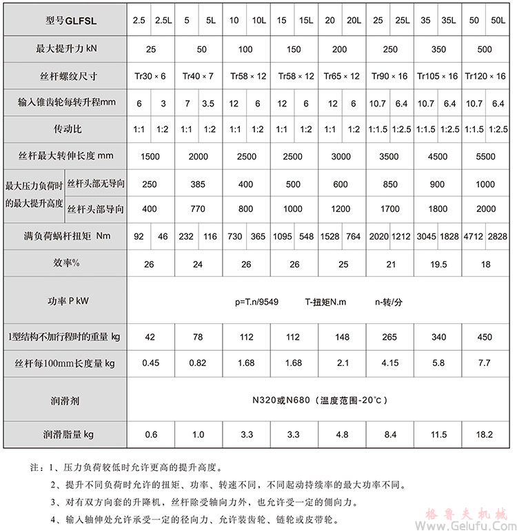 伞齿轮丝杆升降机承载能力及技术参数