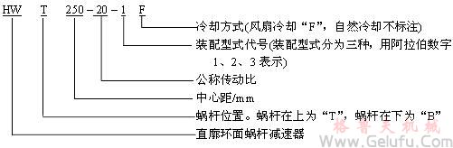 HWT直廓环面包络蜗杆减速机