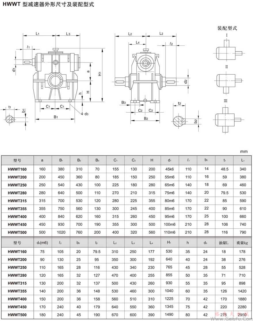 HWWT型减速机外形、安装尺寸及装配型式JB/T7936－1999