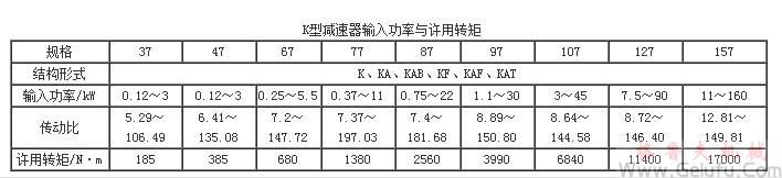 K系列螺旋锥齿轮减速机输入功率与输出转矩Q/ZTB 06-2001