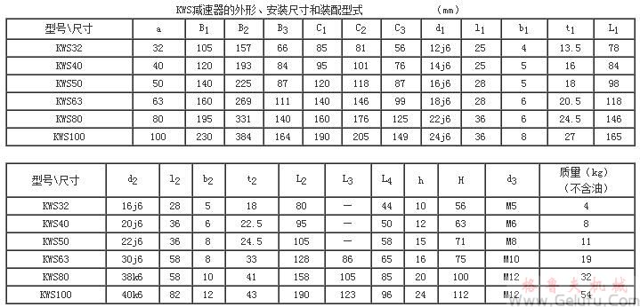 KWS32、KWS40、KWS50、KWS63、KWS80、KWS100、型锥面包络圆柱蜗杆减速机的外形安装尺寸和装配型式Ⅲ—ⅥJB/T 5559－91