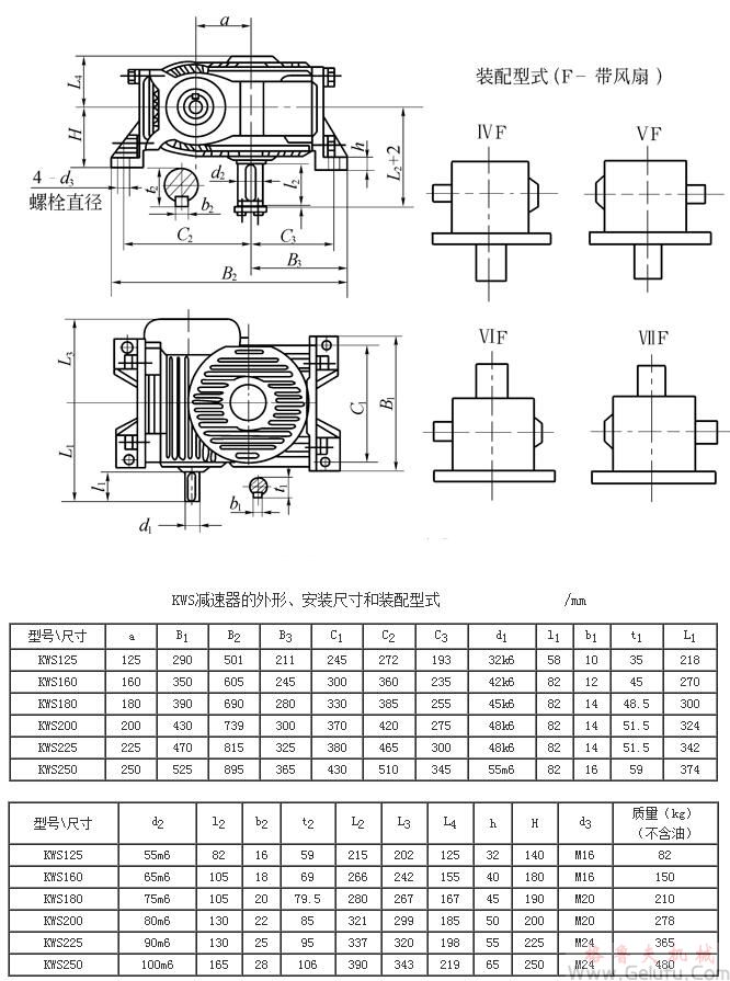 KWS125、KWS160、KWS180、KWS200、KWS225、KWS250、型锥面包络圆柱蜗杆减速机的外形、安装尺寸和装配型式ⅣF—ⅦFJB/T 5559－91