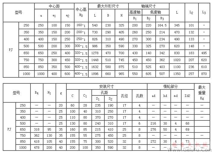 PJ250、PJ350、PJ400、PJ500、PJ650、PJ750、PJ850、PJ1000圆柱齿轮减速机外形尺寸