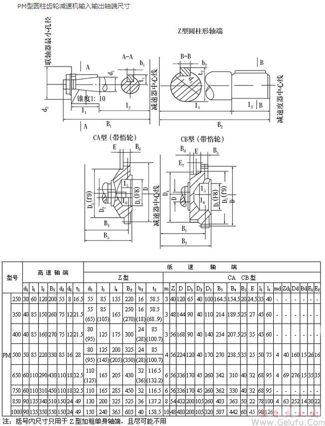 PM250、PM350、PM400、PM500、PM650、PM750、PM850、PM1000、输入输出轴端尺寸