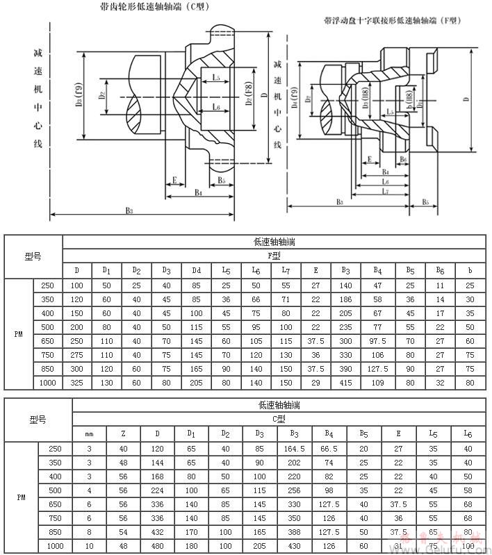 PM250、PM350、PM400、PM500、PM650、PM750、PM850、PM1000、输入输出轴端尺寸