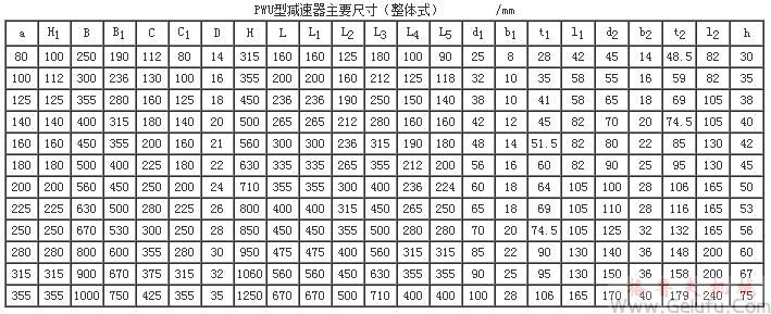 整体式PWU80、PWU100、PWU125、PWU140、PWU160、PWU180、PWU200、PWU225、PWU250、PWU280、PWU315、PWU355、型平面二次包络环面蜗杆减速机主要尺寸（GB/T16449-1996）