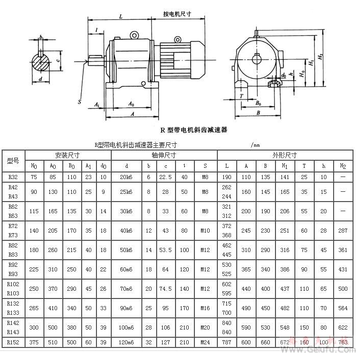 R32、R42、R43、R62、R63、R72、R73、R82、R83、R92、R93、R102、R103、R132、R133、R142、R143、R152系列带电机斜齿硬齿面减速机外形及安装尺寸Q/ZTB03-2000