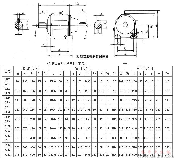 R42、R43、R62、R63、R72、R73、R82、R83、R92、R93、R102、R103、R132、R133、R142、R143、R152系列带双出轴斜齿硬齿面减速机外形及安装尺寸Q/ZTB03-2000