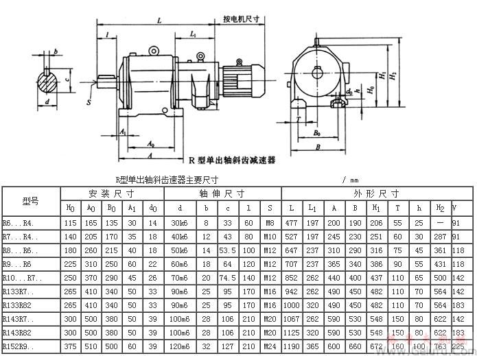 R系列带单出轴斜齿硬齿面减速机外形及安装尺寸Q/ZTB03-2000