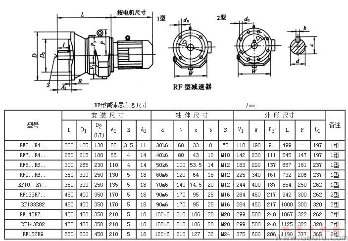 RF系列双级斜齿硬齿面减速机外形及安装尺寸Q/ZTB03-2000