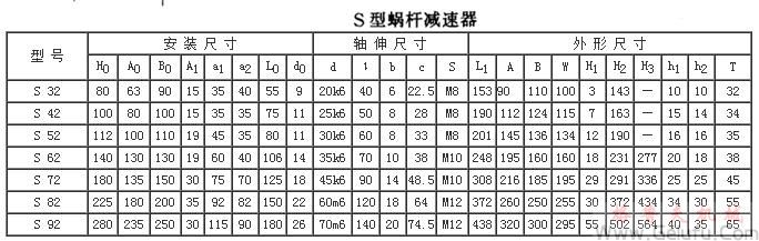 S32、S42、S52、S62、S72、S82、S92系列斜齿轮—蜗杆减速机外形及安装方位和外形及安装尺寸