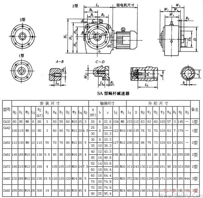 SA32、SA42、SA52、SA62、SA72、SA82、SA92系列斜齿轮—蜗杆减速机外形及安装尺寸