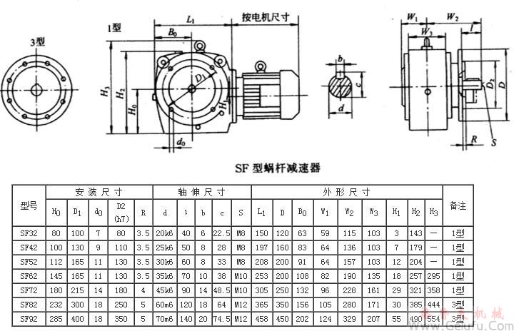 SF32、SF42、SF52、SF62、SF72、SF82、SF92系列斜齿轮—蜗杆减速机外形及安装尺寸