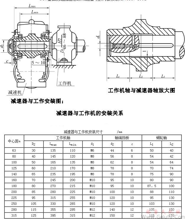 SCW型轴装式圆弧圆柱蜗杆减速机与工作机的安装