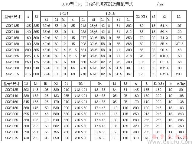 SCWU125、SCWU140、SCWU160、SCWU180、SCWU200、SCWU225、SCWU250、SCWU280、SCWU315、型减速机IF、IIF装配型式主要尺寸JB/T6387-1992