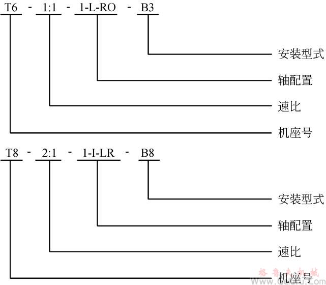 T伞齿轮转向箱型号标示